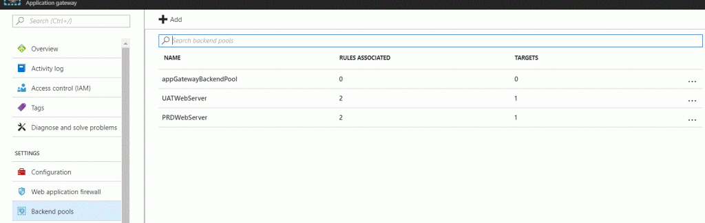 My day with Azure: Introduction and Azure Application Gateway WAF issue