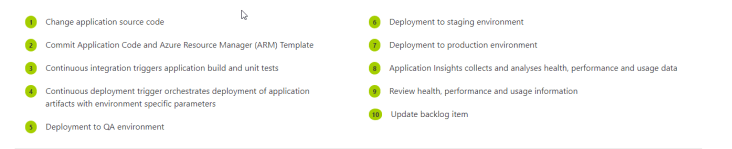 2019-02-11 15_03_12-CI_CD for Azure VMs _ Microsoft Azure