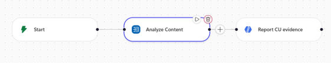 The configured read-only Copilot Studio workflow: manual Start, Analyze Content, and an Agent node to report returned evidence. This build view does not prove that a run succeeded.